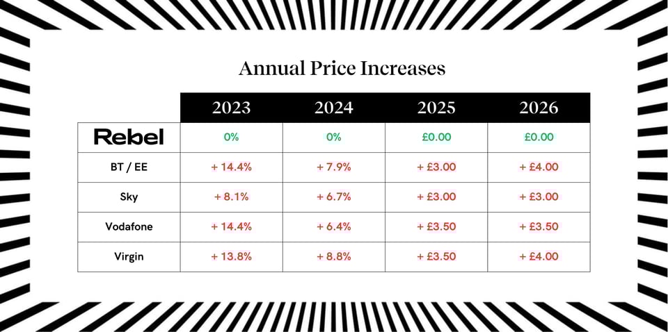 Annual Prise Rise 2026 Blog Header