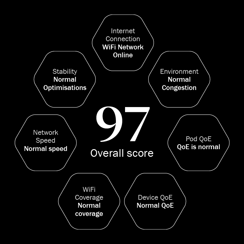 Customer health score from 24/7 network performance monitoring
