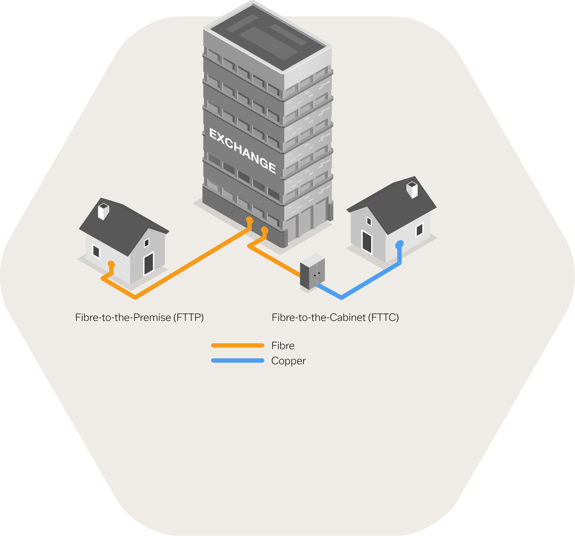 Fibre broadband technology graphic outlining the difference between FTTP and FTTC